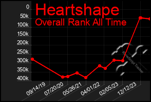Total Graph of Heartshape