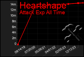Total Graph of Heartshape