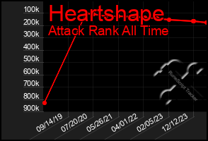 Total Graph of Heartshape