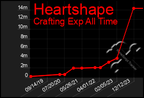 Total Graph of Heartshape