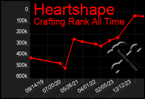 Total Graph of Heartshape