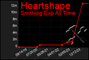 Total Graph of Heartshape