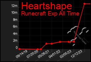 Total Graph of Heartshape