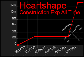 Total Graph of Heartshape