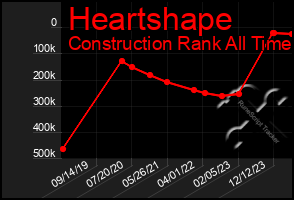 Total Graph of Heartshape