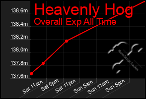 Total Graph of Heavenly Hog