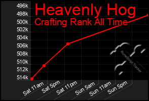 Total Graph of Heavenly Hog