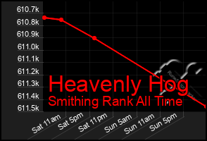 Total Graph of Heavenly Hog