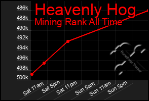 Total Graph of Heavenly Hog