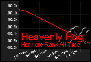 Total Graph of Heavenly Hog