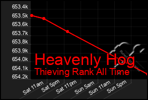 Total Graph of Heavenly Hog