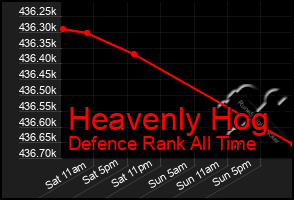 Total Graph of Heavenly Hog