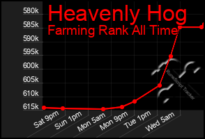 Total Graph of Heavenly Hog