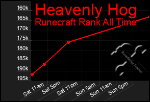 Total Graph of Heavenly Hog