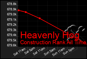 Total Graph of Heavenly Hog