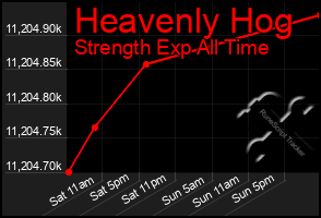 Total Graph of Heavenly Hog