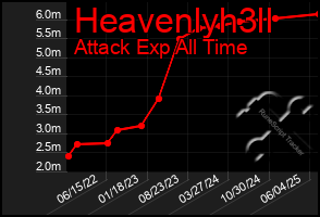 Total Graph of Heavenlyh3ll