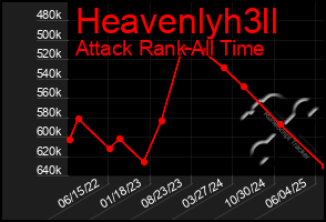 Total Graph of Heavenlyh3ll