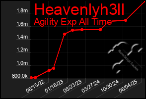 Total Graph of Heavenlyh3ll