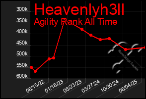 Total Graph of Heavenlyh3ll