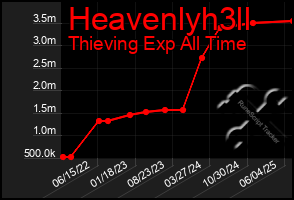 Total Graph of Heavenlyh3ll