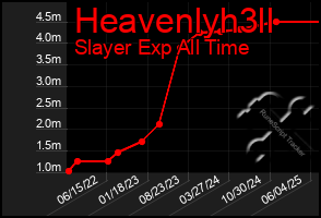 Total Graph of Heavenlyh3ll