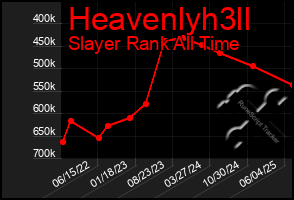 Total Graph of Heavenlyh3ll