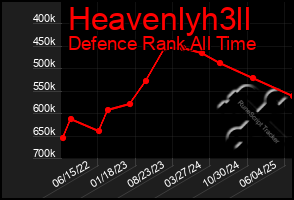 Total Graph of Heavenlyh3ll