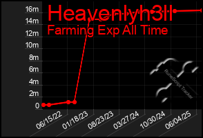 Total Graph of Heavenlyh3ll