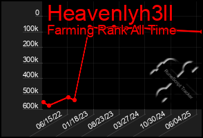 Total Graph of Heavenlyh3ll