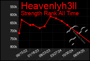 Total Graph of Heavenlyh3ll