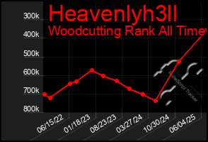 Total Graph of Heavenlyh3ll