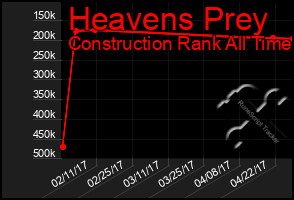 Total Graph of Heavens Prey