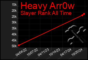 Total Graph of Heavy Arr0w