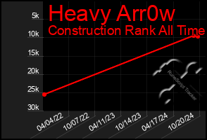 Total Graph of Heavy Arr0w