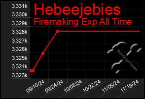 Total Graph of Hebeejebies