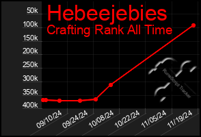 Total Graph of Hebeejebies