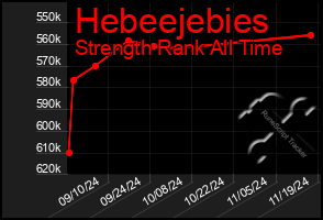 Total Graph of Hebeejebies