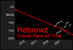 Total Graph of Hebrewz