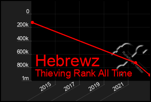 Total Graph of Hebrewz