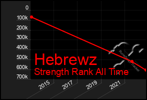 Total Graph of Hebrewz