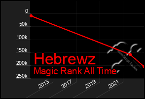 Total Graph of Hebrewz