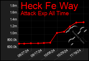 Total Graph of Heck Fe Way