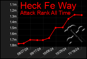 Total Graph of Heck Fe Way