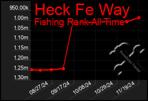 Total Graph of Heck Fe Way