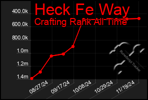 Total Graph of Heck Fe Way