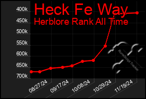 Total Graph of Heck Fe Way