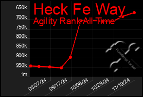 Total Graph of Heck Fe Way