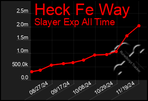 Total Graph of Heck Fe Way