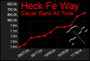 Total Graph of Heck Fe Way